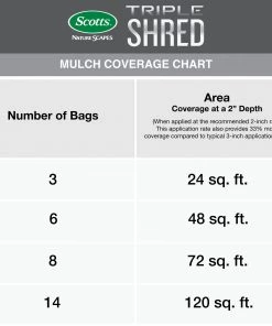 Scotts Nature Scapes Triple Shred 1.5-cu ft Red Mulch -Cheap Landscaping Store 08859166 scaled