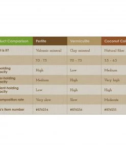 Sta-Green Soil & Soil Amendments Organic Coconut Coir Moisture Control -Cheap Landscaping Store 09025537