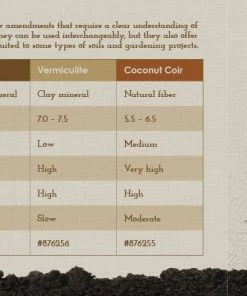 Sta-Green Soil & Soil Amendments Organic Perlite Improves Soil Structure -Cheap Landscaping Store 09025539