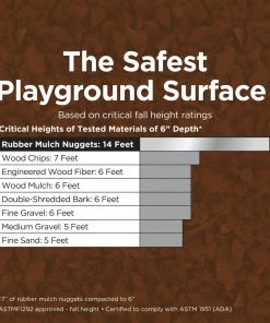 NuScape 0.8-cu ft Brown Rubber Mulch 23 NuScape 0.8-cu ft Brown Rubber Mulch -Cheap Landscaping Store 11832760 scaled